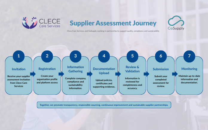 Supplier Guide